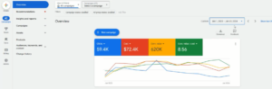 Google Campain Management Result for customer